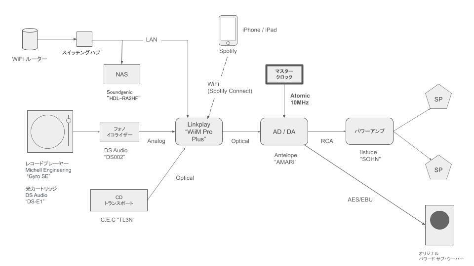 2025年 listude 新試聴システム | listude